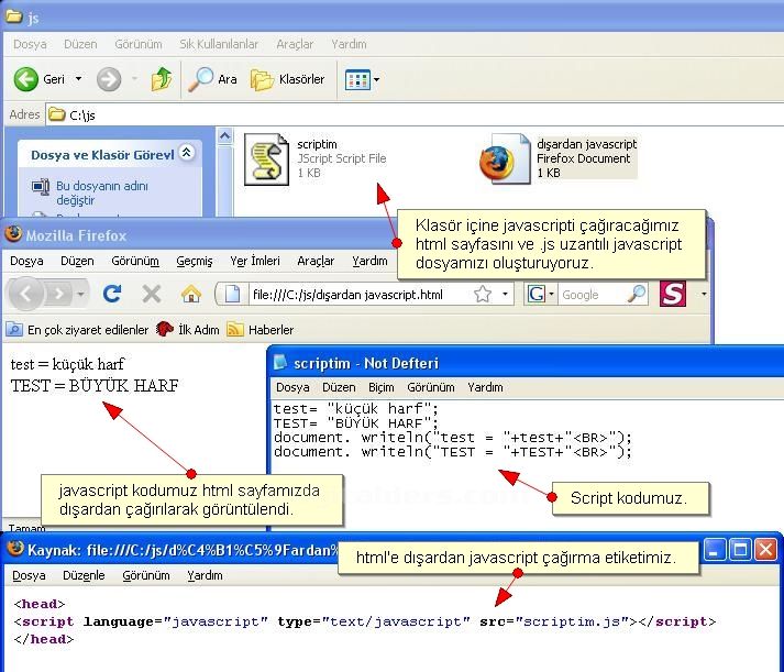 Javascriptin HTML sayfa içerisine yazılma şekilleri Body içerisine, Head içerisine, Harici Link olarak, HTML taglarının içerine yazılması