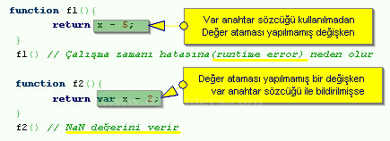 Degişken Tanımlama Ve Operat&ouml;rler