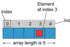 Python List, Tuple, Dictionary(Diziler / Arrays)