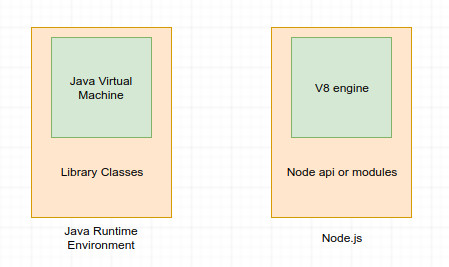 Node.js Nedir? Ne İçin Kullanılır?