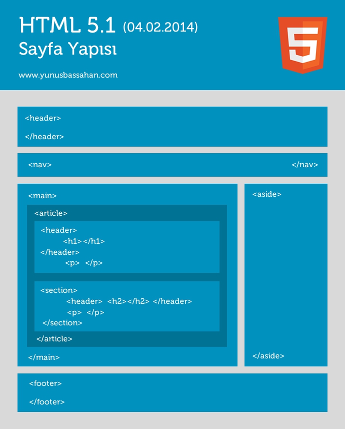 CSS ile Web Sayfası Oluşturma