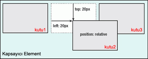 CSS position Kuralı