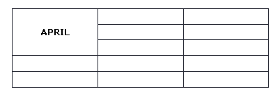 Table Tagı Nasıl Kullanılır?